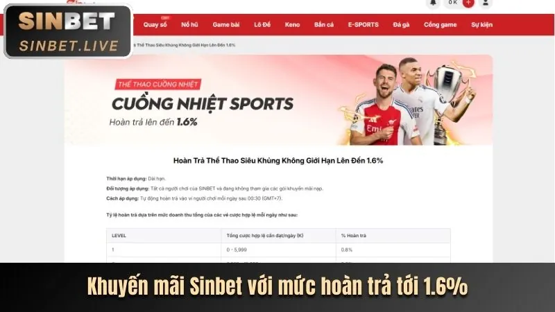 Ưu đãi sinh nhật và sự kiện vf555 login